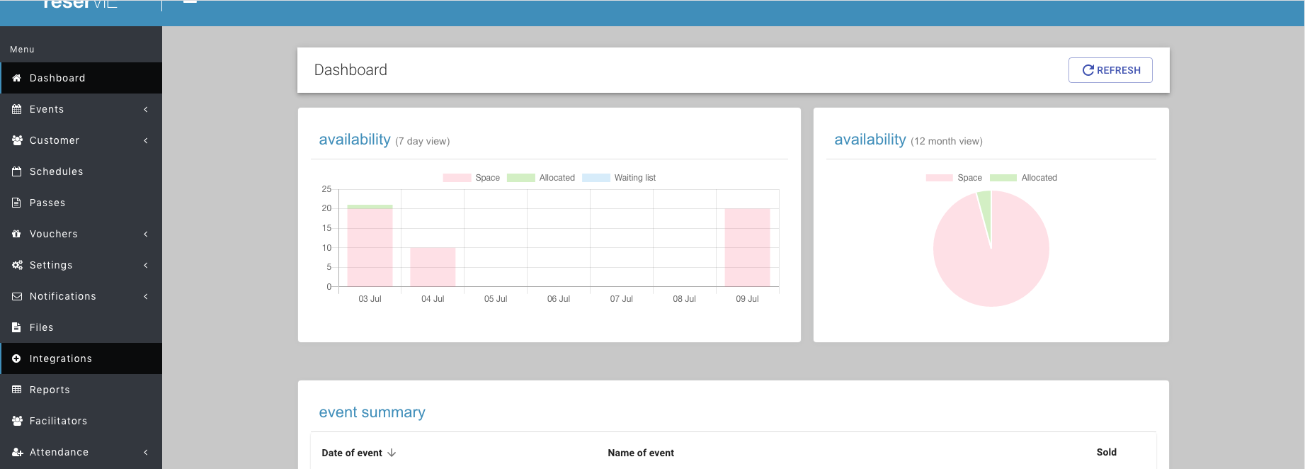 Integrations menu